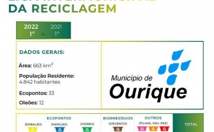 OURIQUE CONTINUA A LIDERAR RECICLAGEM NO DISTRITO