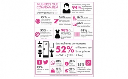 A Showroomprive estreia em Portugal a sua nova campanha de TV “A Satisfação de Comprar Bem” e reafirma o seu interesse pelo mercado português