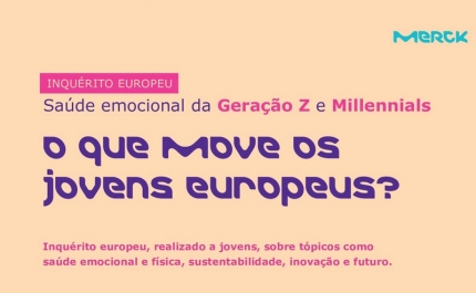 Mais do que a saúde física, os jovens portugueses são dos que mais valorizam a saúde emocional na Europa