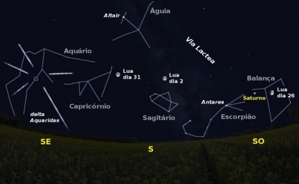 O céu de Julho de 2015