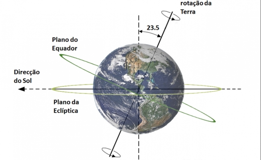 Equinócio de Outono: quando a noite e o dia se encontram