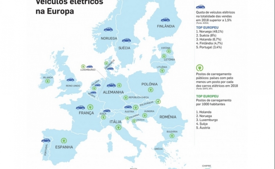 Portugal entre os «campeões» de vendas de carros elétricos
