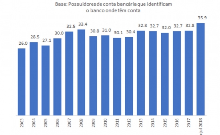 Portugueses aderem em força aos cartões de crédito. E tu?