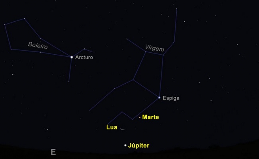 O céu virado a Este, às 5:00 da manhã do dia 14 de dezembro de 2017. Júpiter acaba de nascer e forma um triângulo com um fino minguante da Lua e com Marte (Imagem: Ricardo Cardoso Reis/Stellarium)