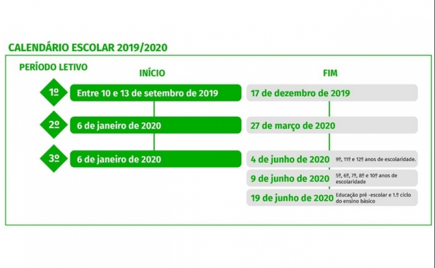 Calendário escolar 2019/2020: as férias e datas dos exames