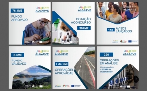 ALGARVE 2030 COM PREVISÃO DE 48 AVISOS DE CONCURSO DURANTE O ANO 2025  