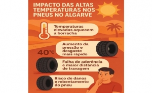 Como o sol e o asfalto no Algarve afetam a segurança automóvel