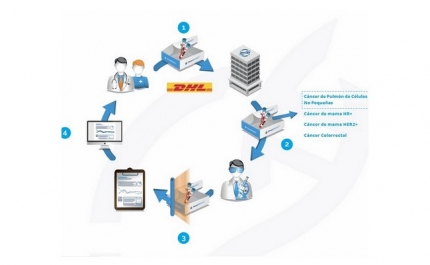 OncoDNA lança OncoSELECT, um estudo específico para doentes com cancro do pulmão, cólon e mama