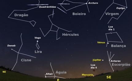 O céu de janeiro de 2019