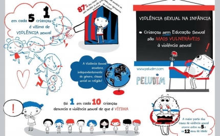 Curso de Verão | Educação sexual e prevenção da violência sexual e de género nas crianças