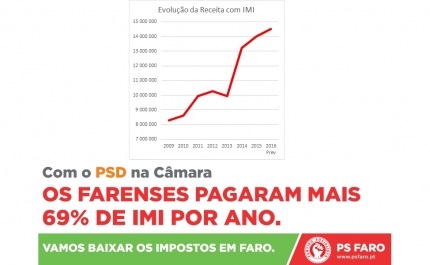 PS FARO | Presidente da Câmara de Faro é cúmplice da degradação da saúde no Algarve