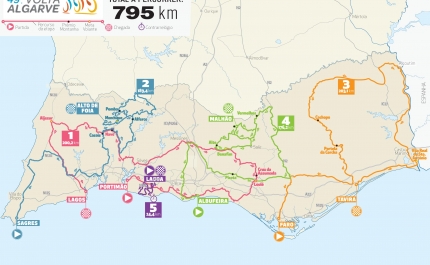 49.ª Volta ao Algarve: Viagem de 795 quilómetros entre Portimão e Lagoa