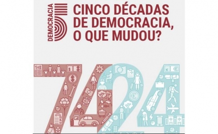 Exposição «Cinco Décadas de Democracia: O Que Mudou» patente na UAlg