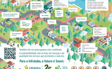  Infralobo lança projeto de recolha de biorresíduos rumo a um futuro sustentável. 