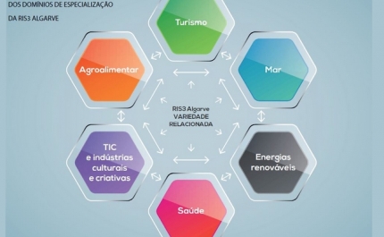 SEMINÁRIO TRAÇA PERSPECTIVAS PARA O FINANCIAMENTO A PROJETOS NO ALGARVE PÓS 2020