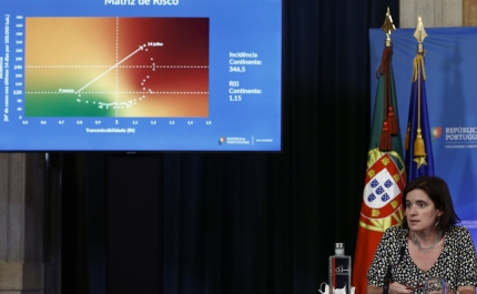 Covid-19: Situação da pandemia «continua a degradar-se»