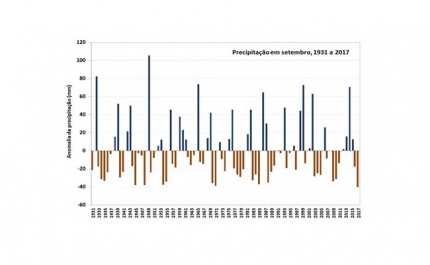 SETEMBRO DE 2017 EM PORTUGAL CONTINENTAL FOI O MAIS SECO DOS ÚLTIMOS 87 ANOS