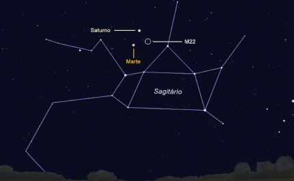 O céu de abril de 2018