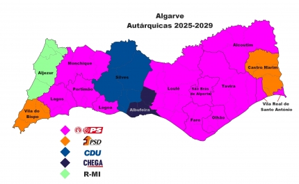 Análise comparativa das Eleições Autárquicas no Algarve