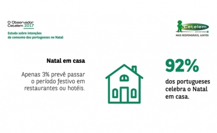 Cresce a tendência de passar férias fora de casa no Natal e fim de ano