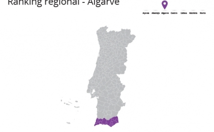 Algarve alberga as melhores marcas de Turismo em Portugal