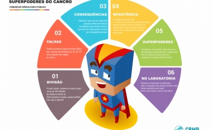 CENTRO DE INVESTIGAÇÃO EM BIOMEDICINA DA UALG