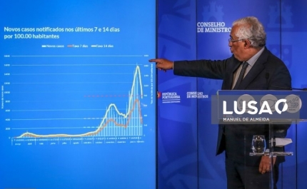 Covid-19: Índice de transmissibilidade em 0,77, o mais baixo desde o início da pandemia