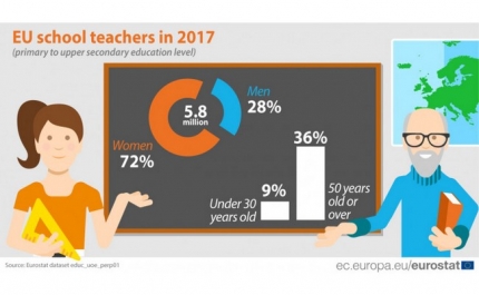 RX ao perfil dos professores na UE e em Portugal