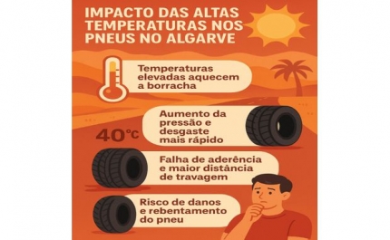 Como o sol e o asfalto no Algarve afetam a segurança automóvel