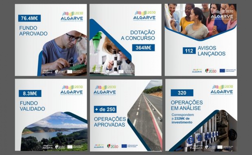 ALGARVE 2030 COM PREVISÃO DE 48 AVISOS DE CONCURSO DURANTE O ANO 2025  