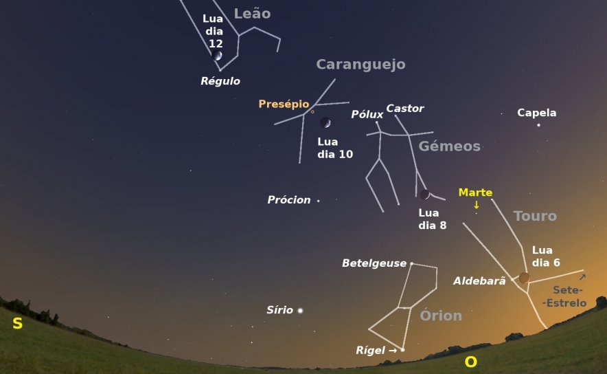 Figura 2  - Céu a sudoeste pelas vete e uma horas de dia 6