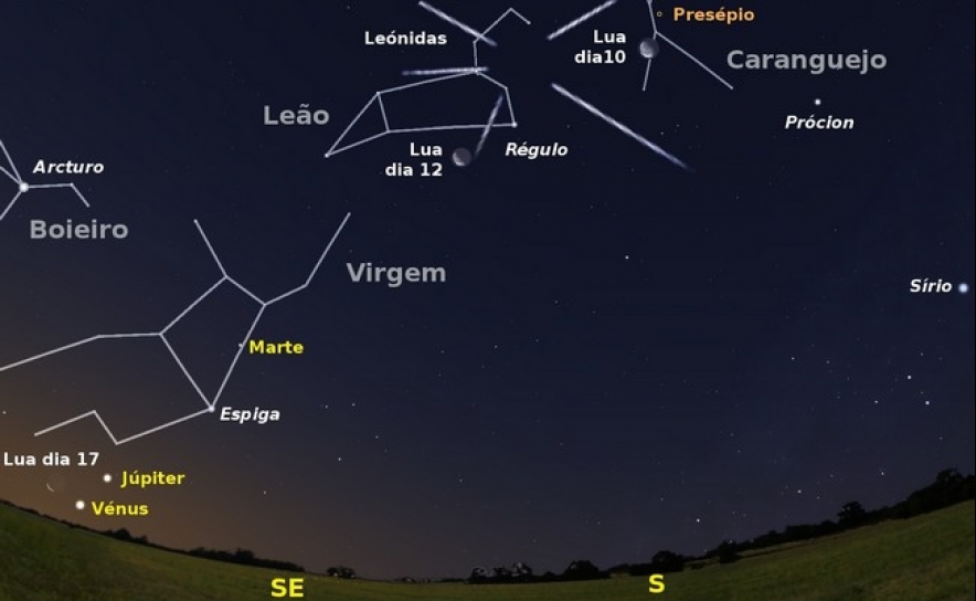  Céu da sudeste pelas seis horas e meia da madrugada de dia 17. São visíveis algumas estrelas, planetas e constelações de destaque junto com o radiante das Leónidas. Igualmente é visível a posição da 