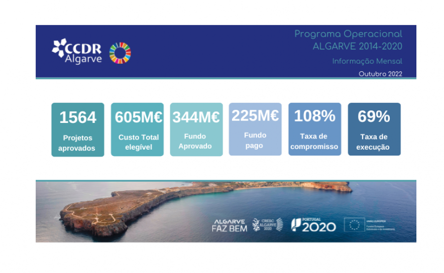 PROGRAMA OPERACIONAL DO ALGARVE: INFORMAÇÃO MENSAL OUTUBRO 2022
