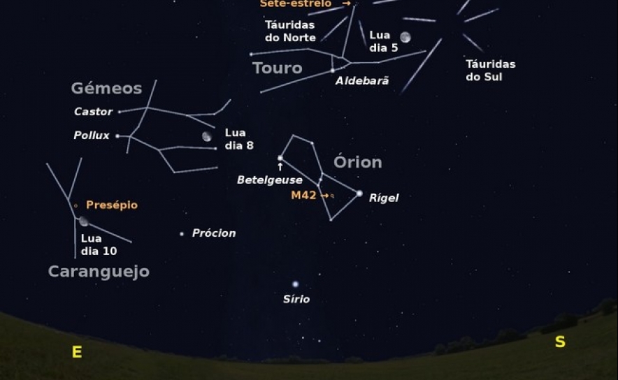  Céu a sudeste pela uma hora da madrugada de dia 5, com algumas estrelas e constelações de destaque (p.ex. a nebulosa de Órion - M42). Igualmente são visíveis a posição da Lua ao início das madrugadas de dia 8 e 10 e os radiantes das chuvas de meteor