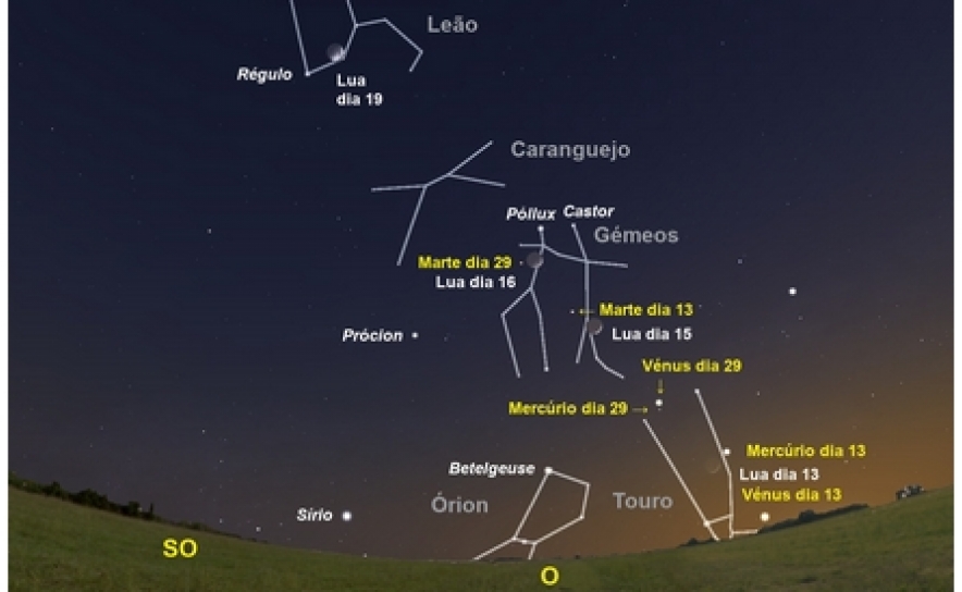 Figura 2