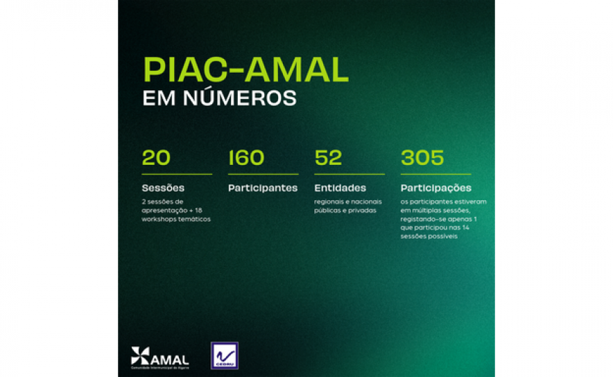 PIAC-AMAL junta 160 participantes de 52 entidades para discutir as medidas para a ação climática no Algarve
