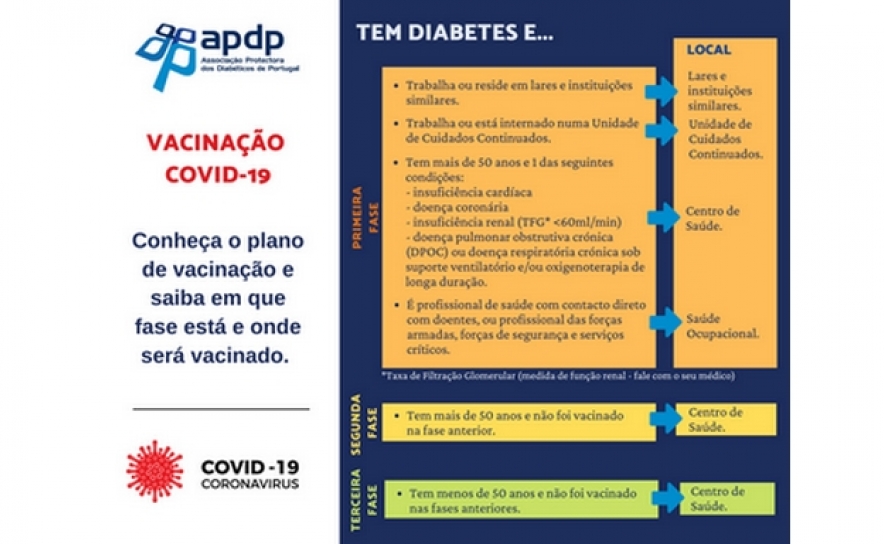 Covid-19: quando é que as pessoas com diabetes vão ser vacinadas?