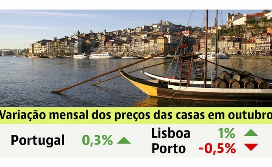 Casas à venda em Portugal: preços caíram em 8 grandes cidades