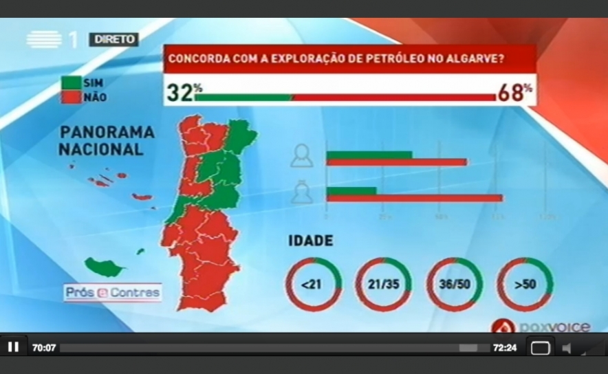  ALGARVIOS NO PROGRAMA PRÓS E CONTRAS 